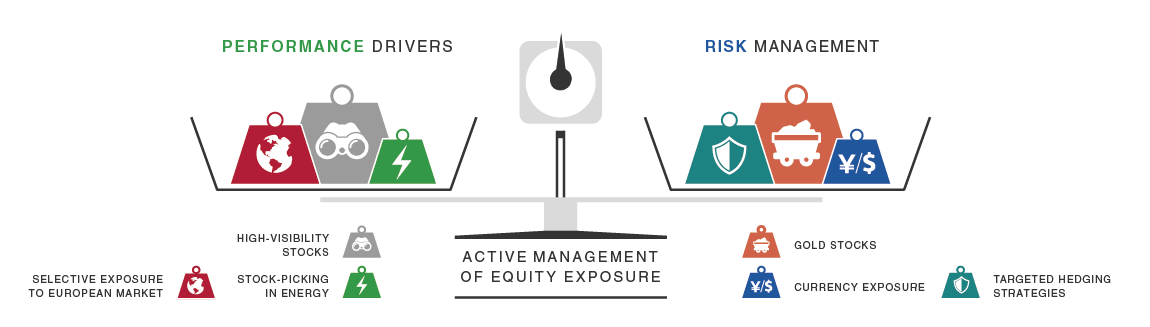 [Insights] 2016 07_FN_Fund_CI (All) EN