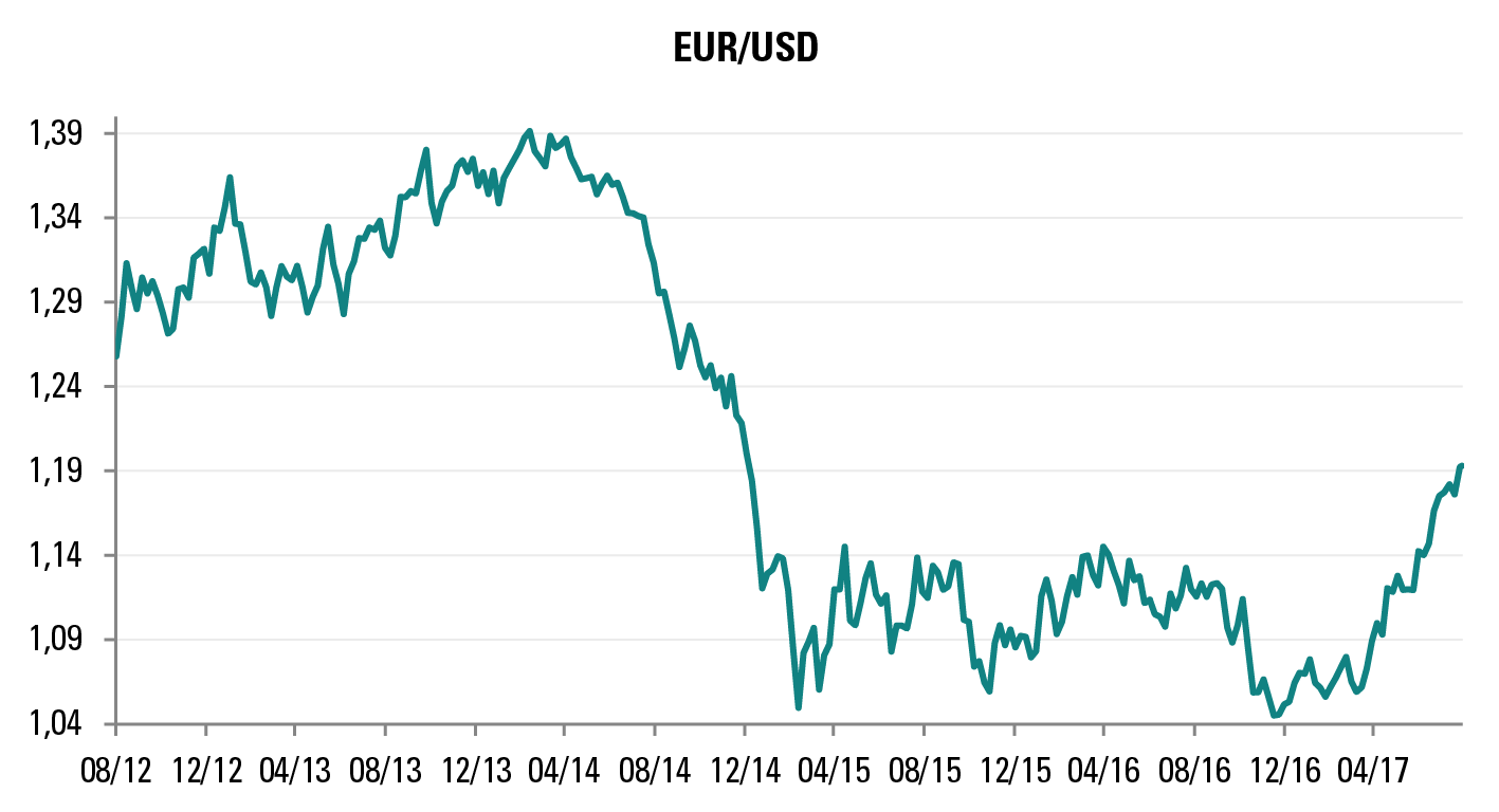 [Insights] 2017 09_Carmignac Note(All) FR
