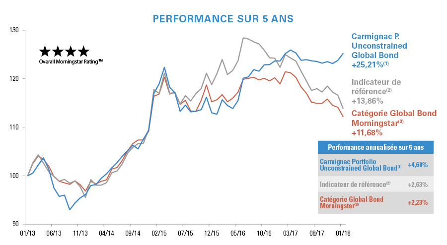 Graph-Perf-CGB-5Y_FR.PNG Graph-Perf-CGB-5Y_FR.PNG