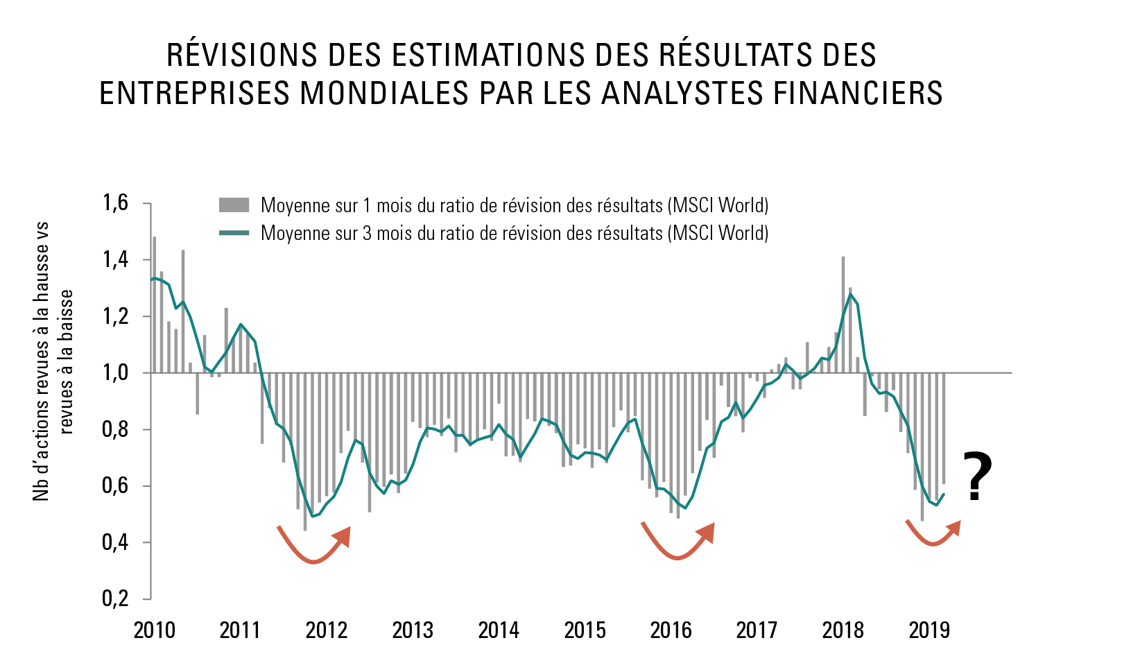 Graph_042019_FR-01.png Graph_042019_FR-01.png