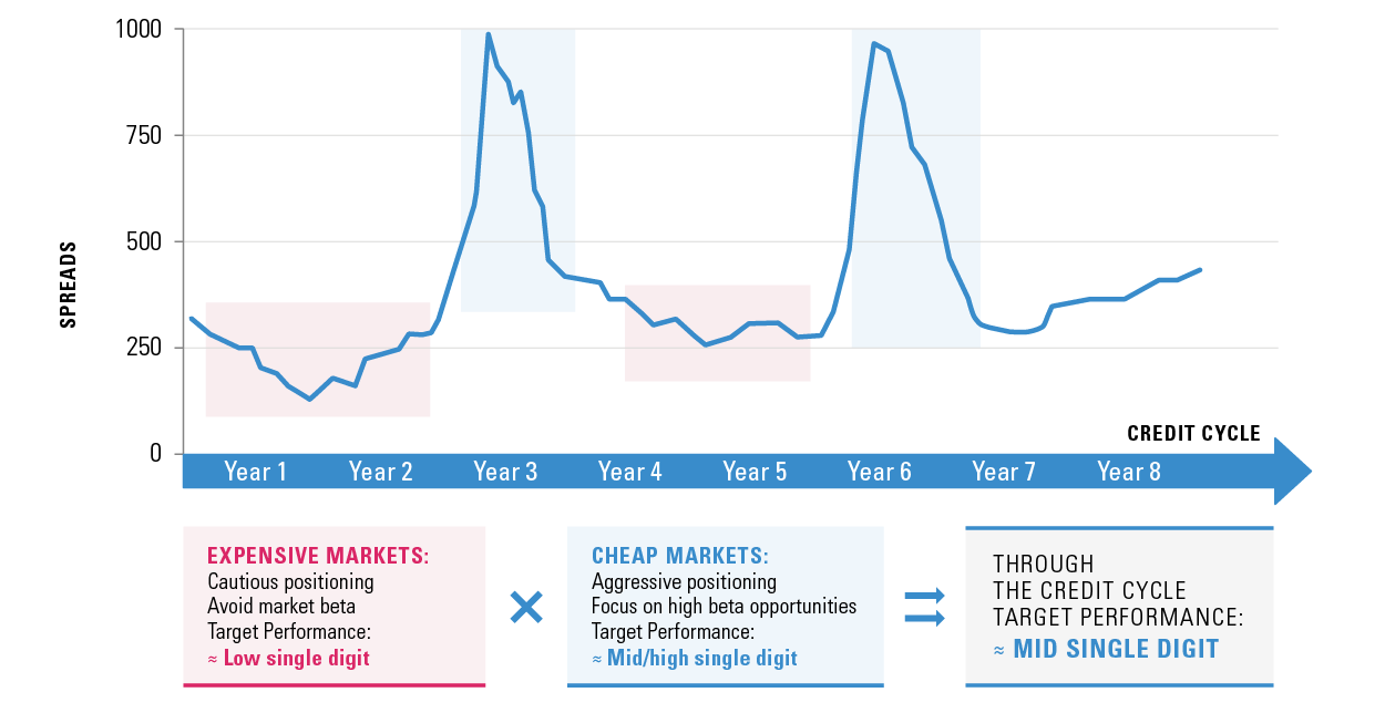 Credit Cycle_EN Credit Cycle_EN