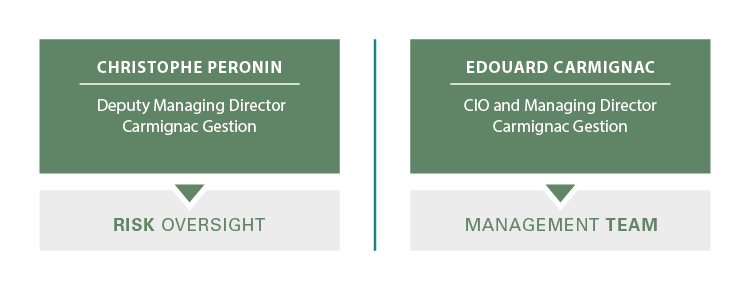 [Article image] [About us] [Risk Oversight] Management Team EN
