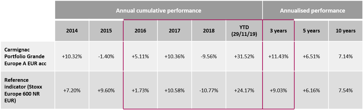 [Article Image] CGE Performance table EN